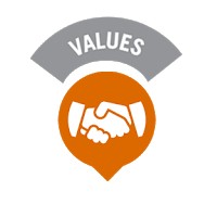 Nilai Dasar Dinkes Barito Timur